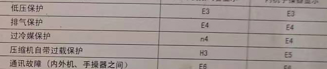 河池空调电话在哪里找